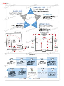 中國直銷產品行業市場深度調研與趨勢洞察