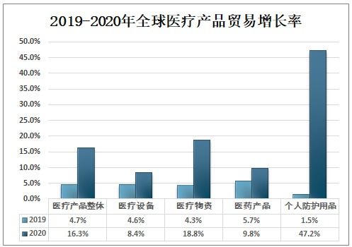 2021-2027年中國醫療產品行業市場全景調查及市場分析預測報告