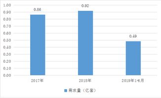 2019-2024年中國牙齒美白產品行業市場研究及產業深度調查分析報告