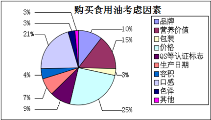 山茶油市場調查報告 機遇、挑戰與未來趨勢