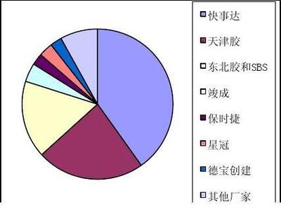 市場調查 企業決策的基石與行動指南