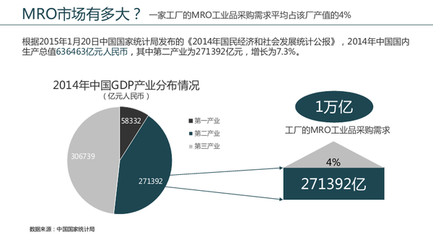MRO工業品 離真正的風口還有多遠？